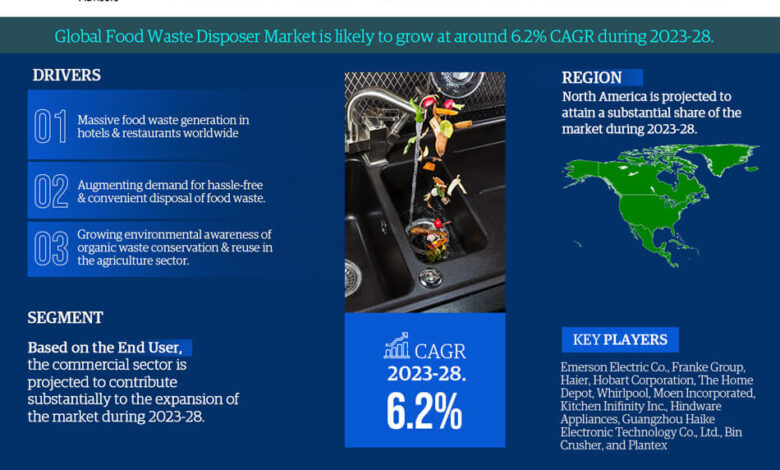 Food Waste Disposer Market