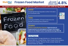 Global Frozen Food Market