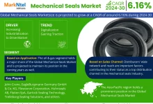 Global Mechanical Seals Market