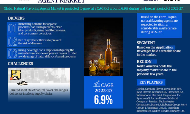 Global Natural Flavoring Agent Market