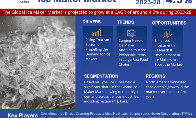 Ice Maker Market