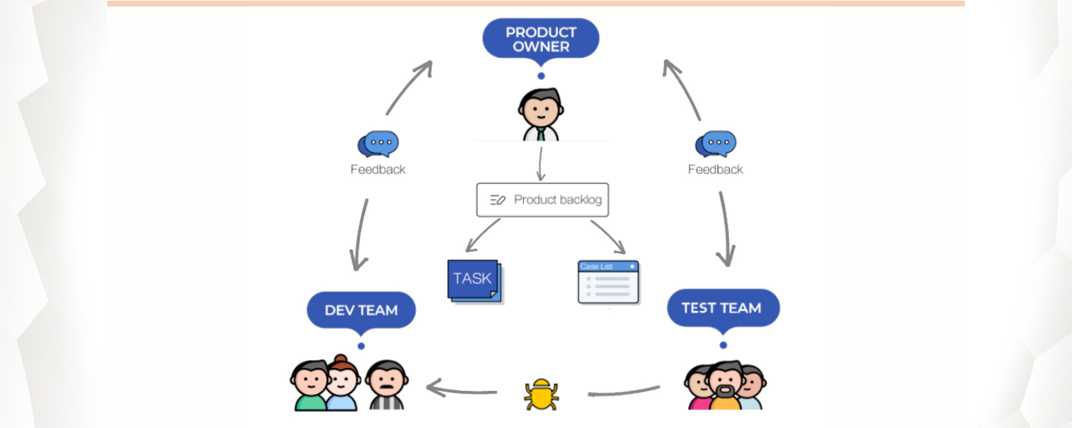 The Role of the Product Owner in a Multi-Team Environment