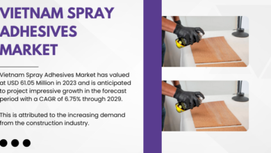 The Vietnam Spray Adhesives Market reached USD 61.05 million in 2023 and is expected to grow at a 6.75% CAGR until 2029.