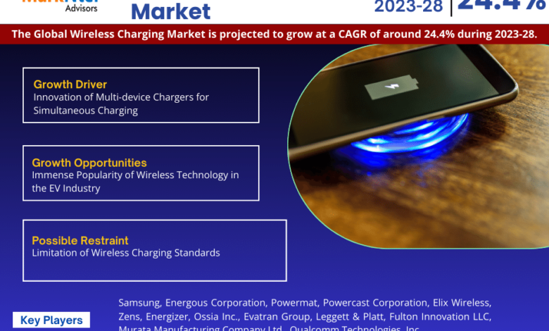 Wireless Charging Market