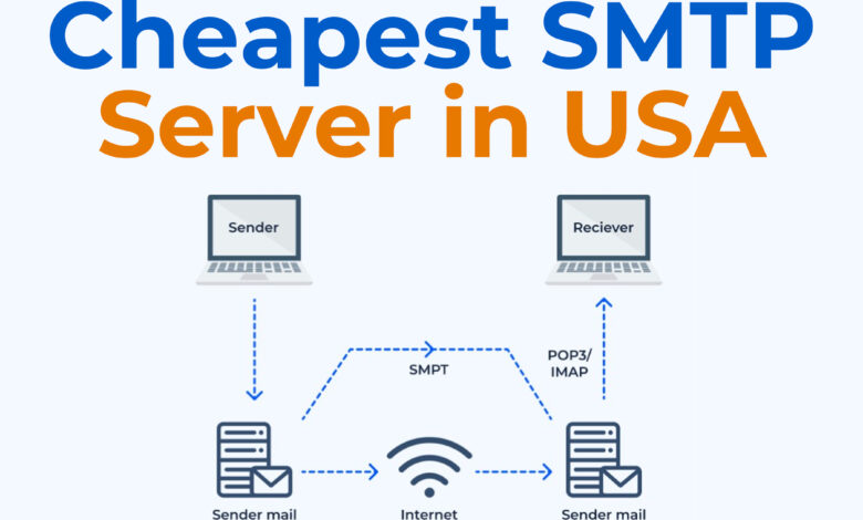 Cheapest SMTP Server in USA