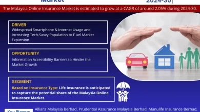 Malaysia Online Insurance Market
