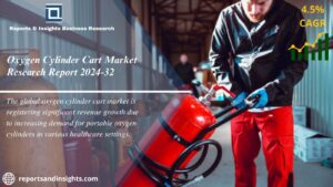 Oxygen Cylinder Cart Market new WingsMyPost
