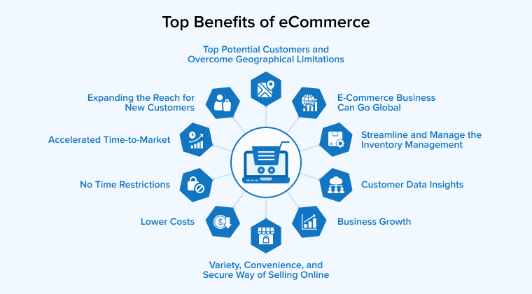 Benefits of e-Commerce Business