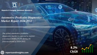 Automotive Predictive Diagnostics Market WingsMyPost
