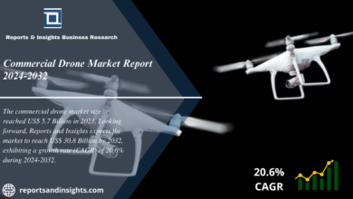 Commercial Drone Market WingsMyPost