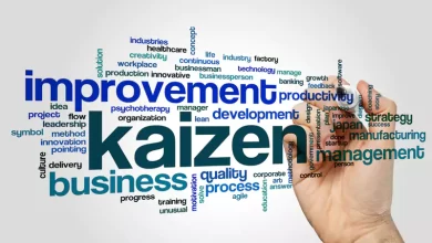Kaizen Software Development
