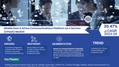 Middle East & Africa Communications Platform as a Service (CPaaS) Market