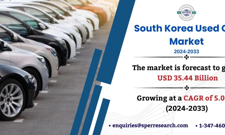 South Korea Used Car Market