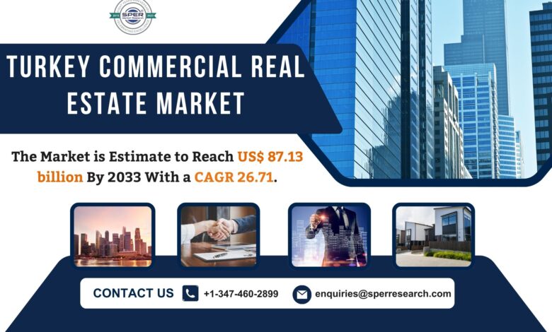 Turkey Commercial Real Estate Market