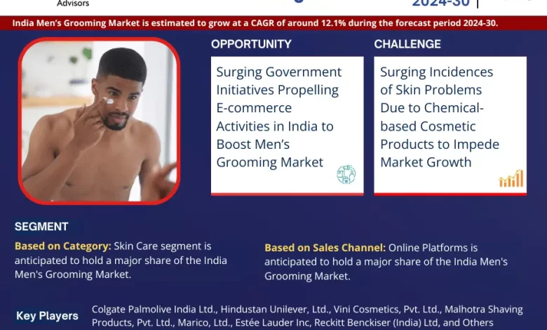 India Men's Grooming Market