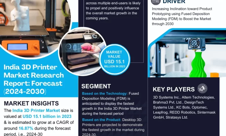 India 3D Printer Market