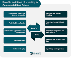 Benefits of investing in commercial real estate WingsMyPost