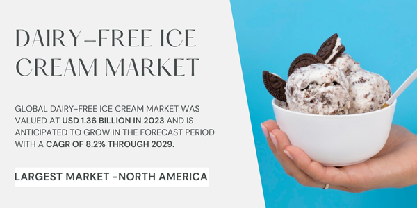 Global Dairy-Free Ice Cream Market stood at USD 1.36 Billion in 2023 and may grow in the forecast with a CAGR of 8.2% by 2029.