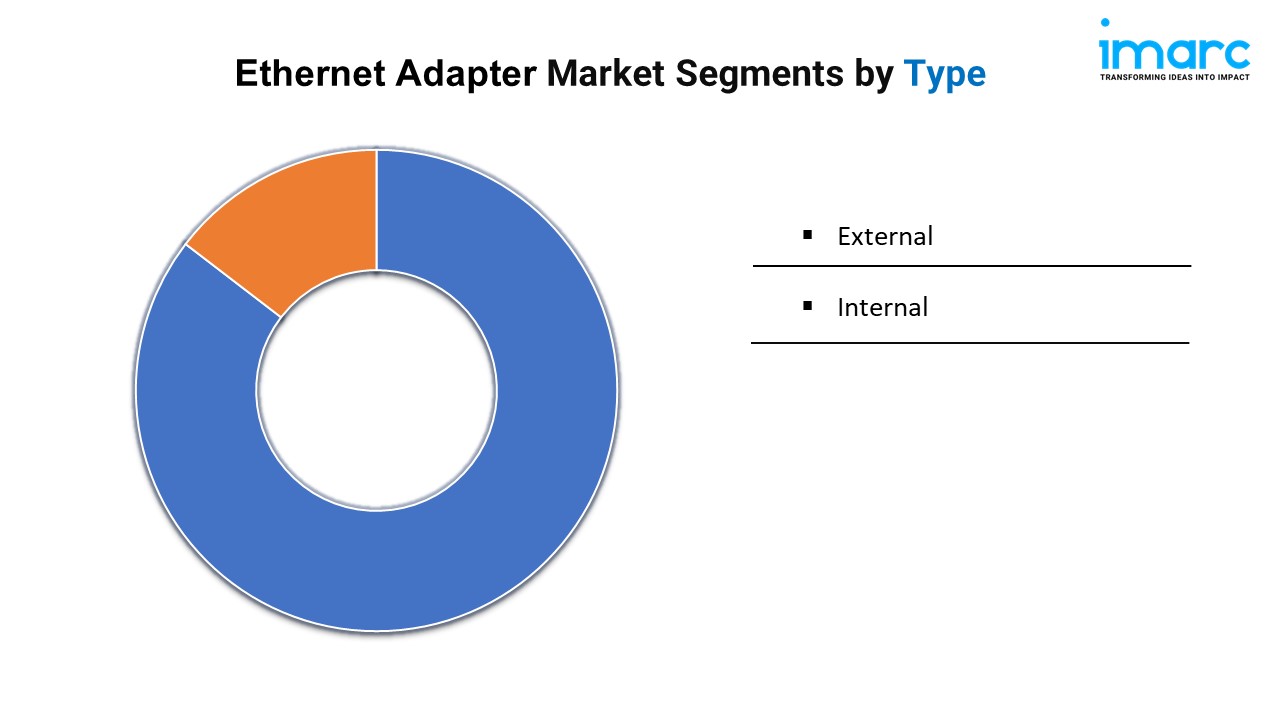 Ethernet Adapter Market Segments by Type WingsMyPost