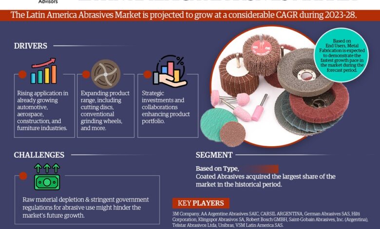 Latin America Abrasives Market