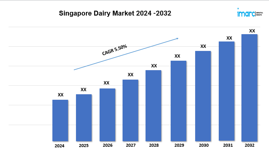 Singapore Dairy Market WingsMyPost