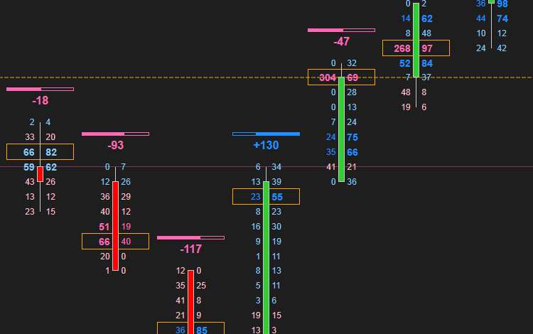 ninjatrader footprint