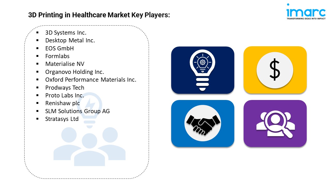 3D Printing in Healthcare Market Key Players