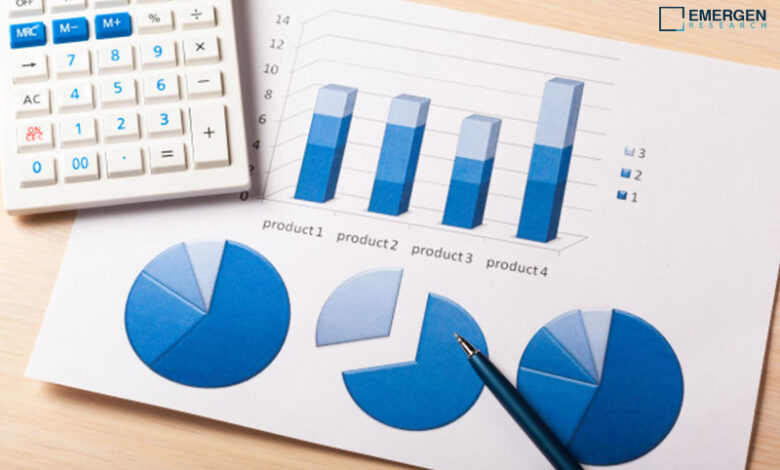 Extreme Ultraviolet Chipmaking Materials Sensors Market