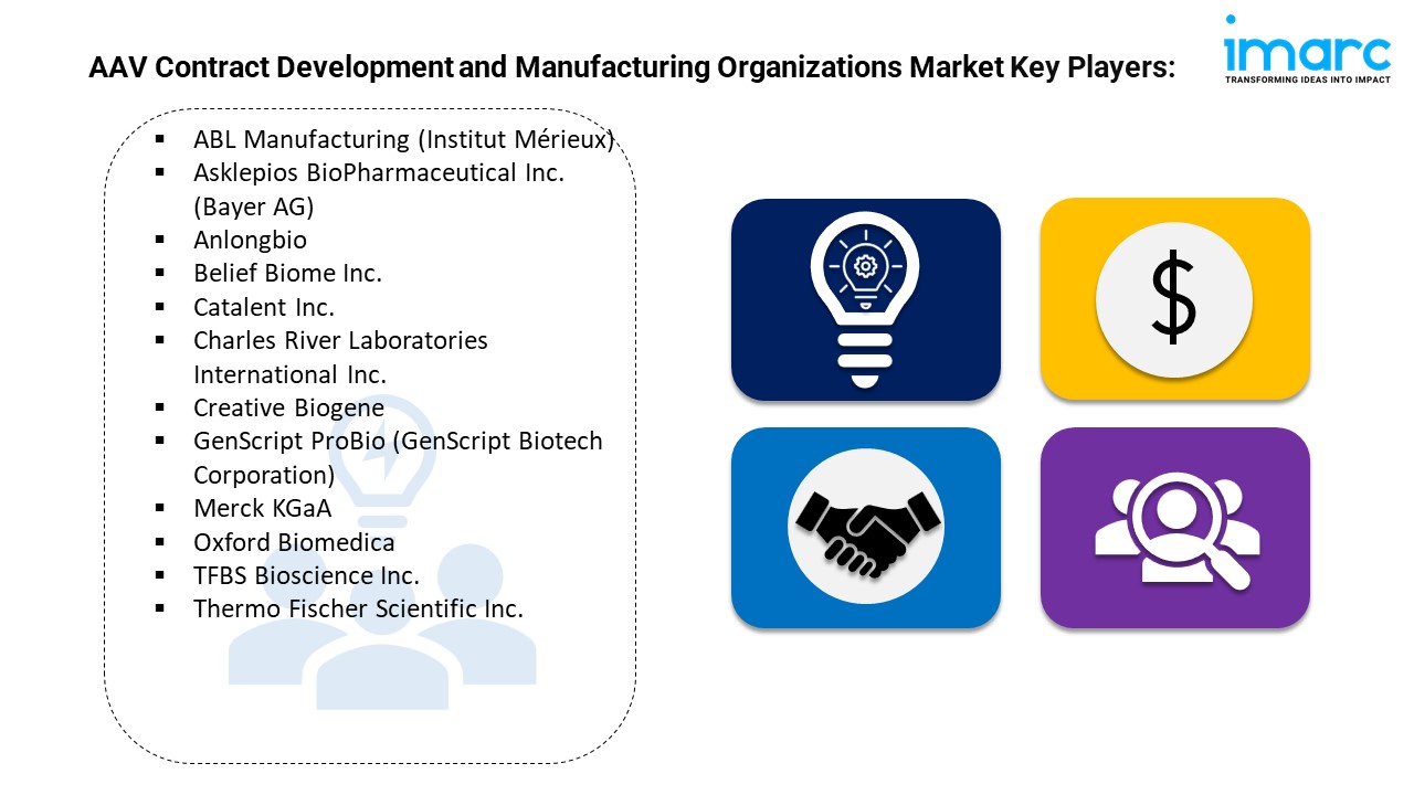 AAV Contract Development and Manufacturing Organizations Market Key Players