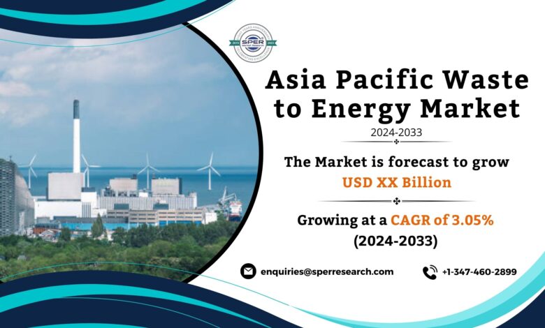 Asia Pacific Waste to Energy Market