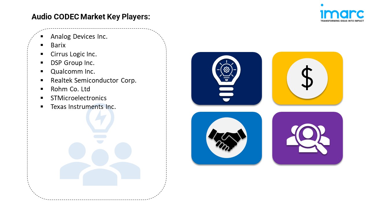 Audio Codec Market Segments by Function