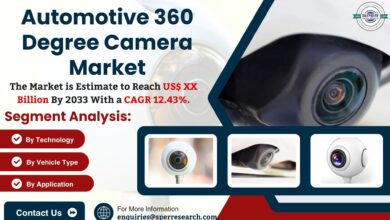 Automotive 360 Degree Camera Market