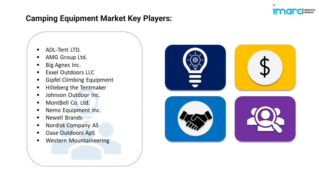 Camping Equipment Market Key Players