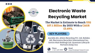 Electronic Waste Recycling Market