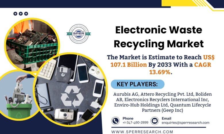 Electronic Waste Recycling Market