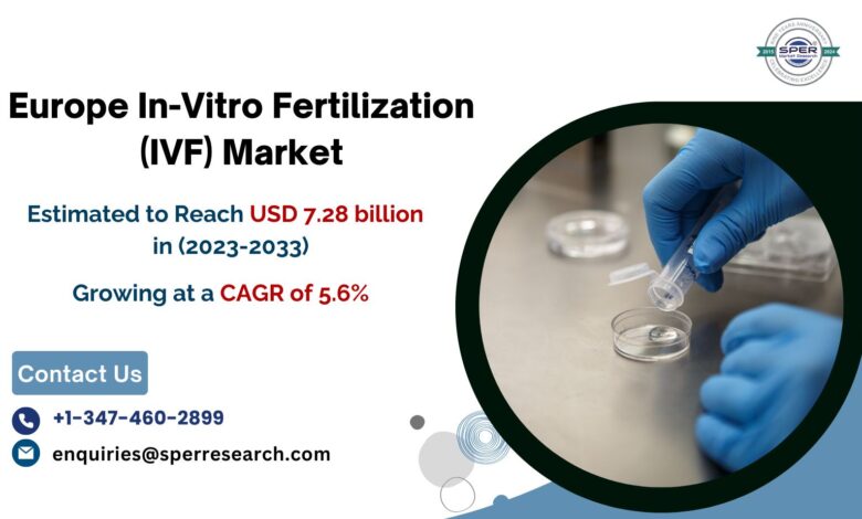 Europe In-Vitro Fertilization (IVF) Market