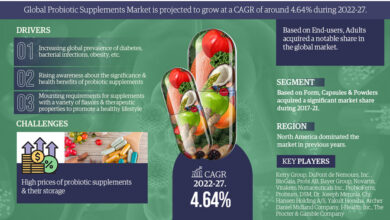 Probiotic Supplements Market