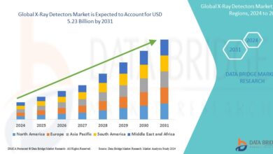 GlobalXRayDetectorsMarket WingsMyPost