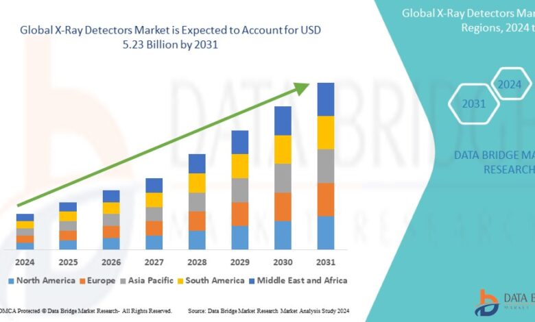 GlobalXRayDetectorsMarket WingsMyPost