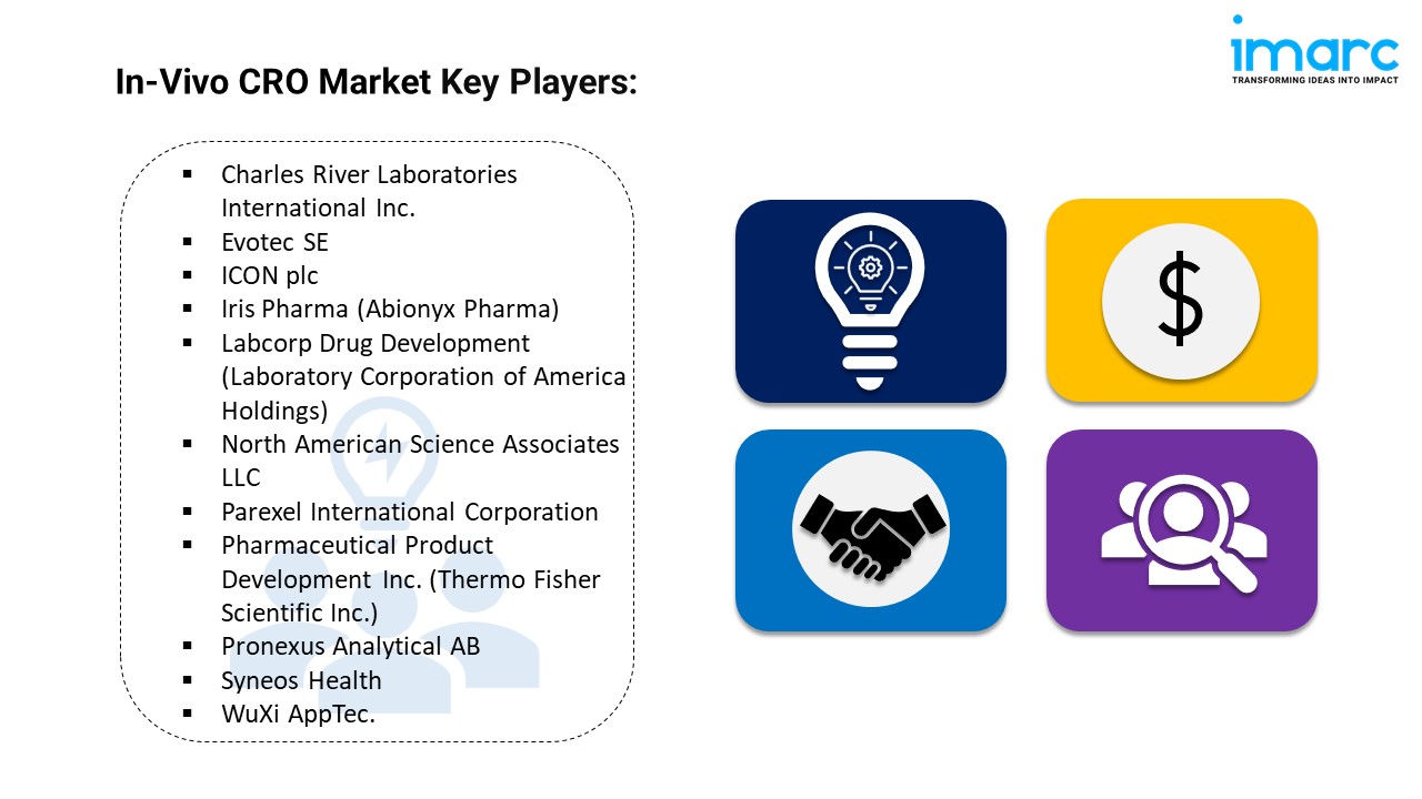 In-Vivo CRO Market Key Players