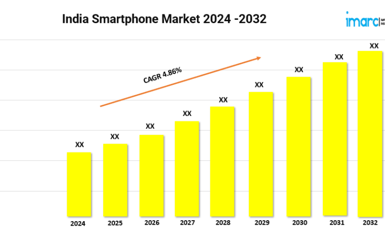 India Smartphone Market