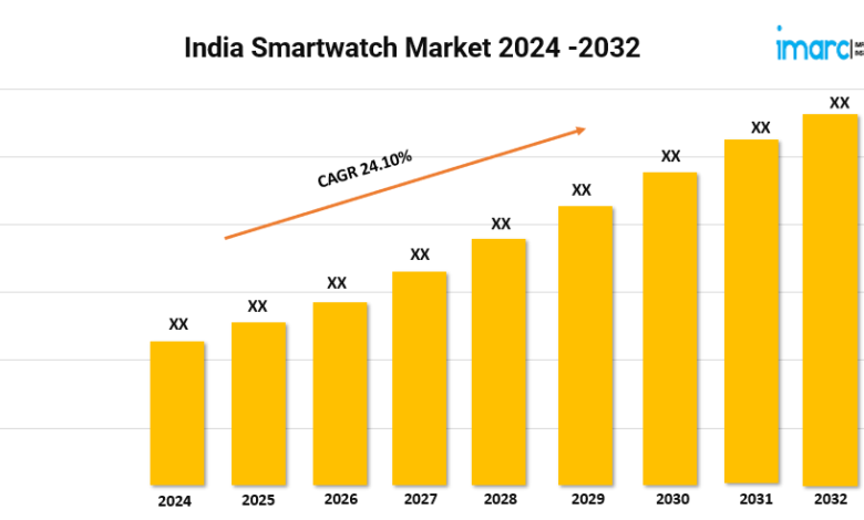 India Smartwatch Market