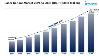 Laser Sensor Market 2024 to 2032 USD 1630.8 Million WingsMyPost