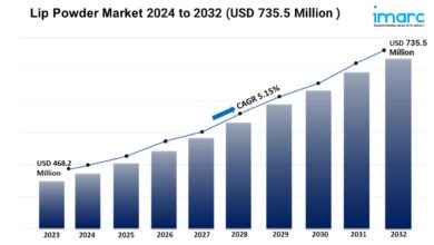 Lip Powder Market 2024 to 2032 USD 735.5 Million WingsMyPost