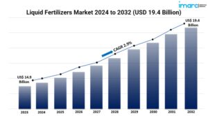 Liquid Fertilizers Market Graph