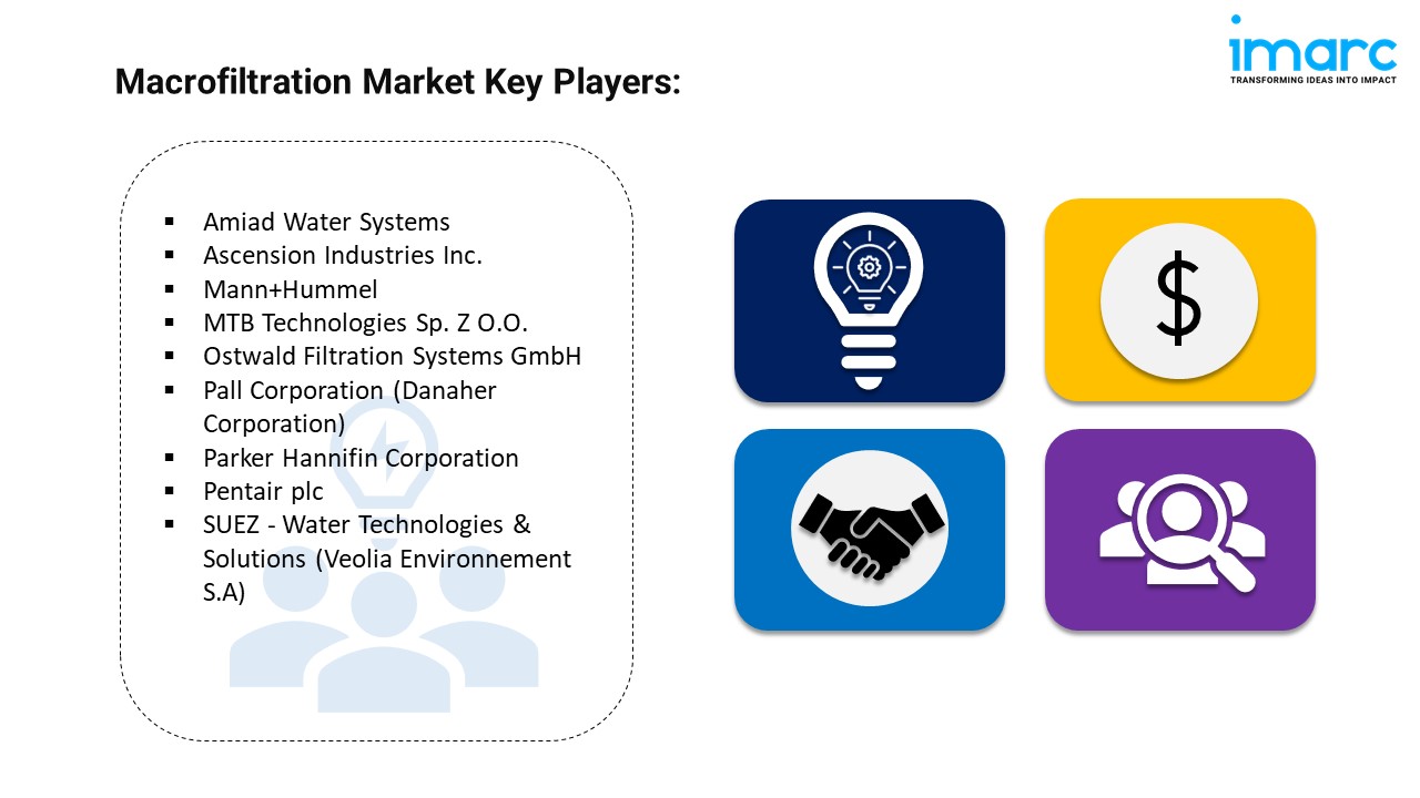 Macrofiltration Market Key Players