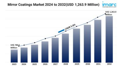 Mirror Coatings Market 2024 to 2032USD 1263.9 Million 1 WingsMyPost