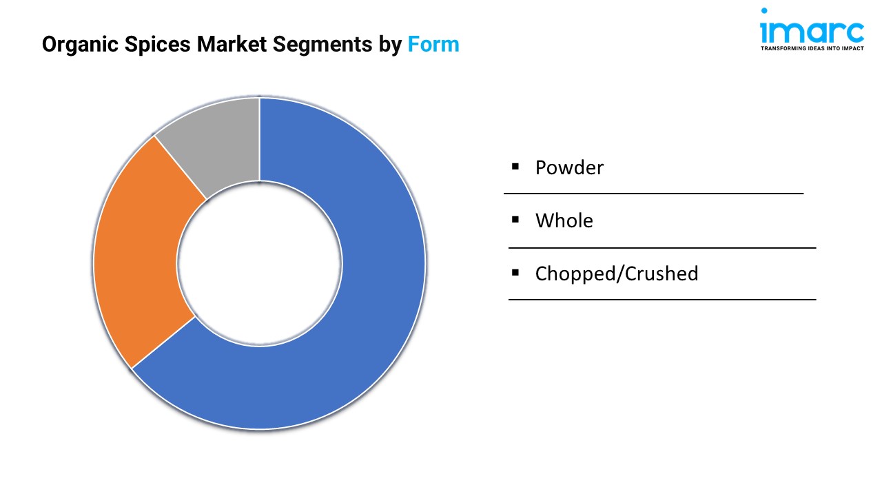 Organic Spices Market Segments by Form