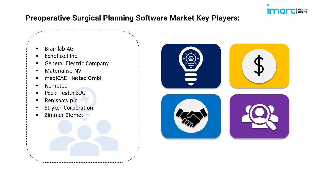 Preoperative Surgical Planning Software Market Key Players