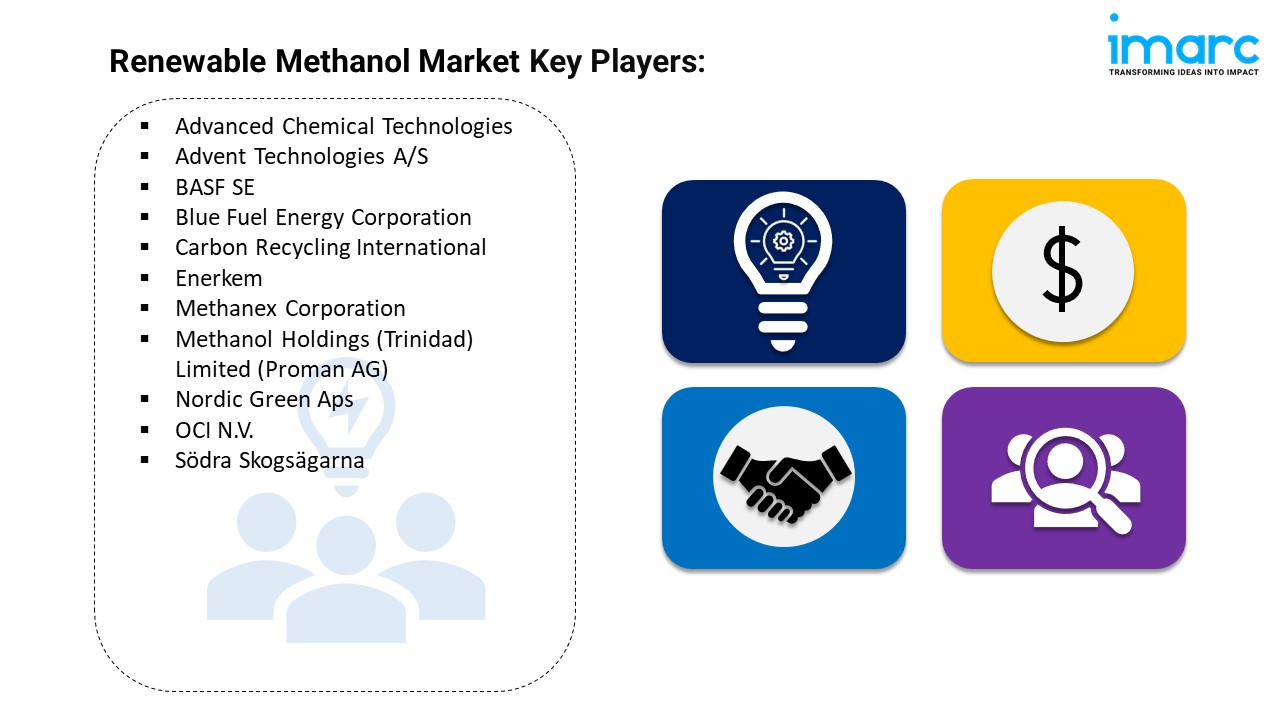 Renewable Methanol Market Key Players